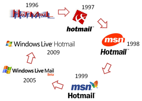 Hotmail