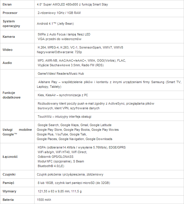 GALAXY S3_mini-specyfikacja