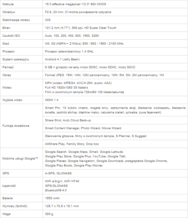 Samsung GALAXY Camera