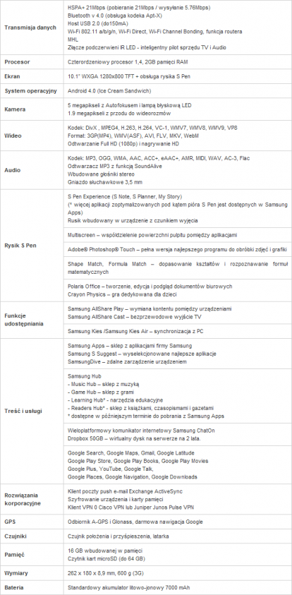 Samsung GALAXY Note 10.1 dane techniczne