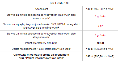 iPhone 5 w Plusie dla Firm