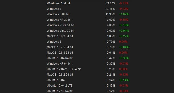 Steam-Windows-8