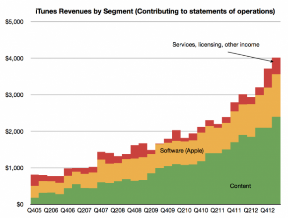 iTunes052013