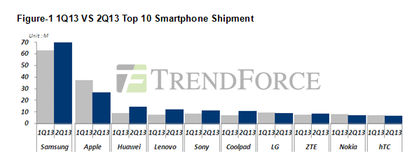 trendforcesmartfon2k13july