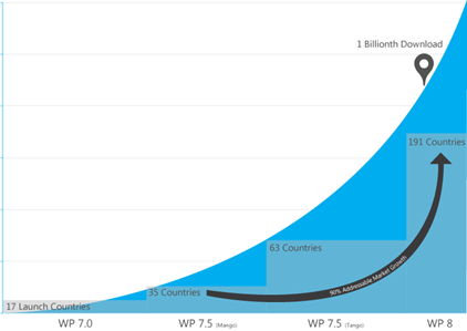 winphonestats