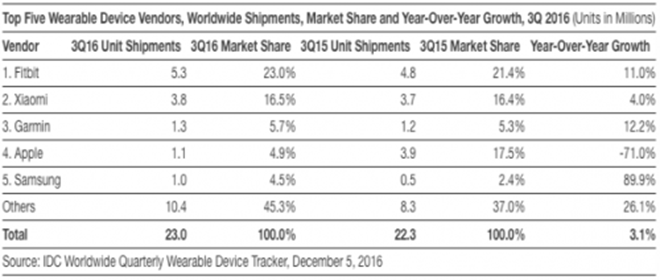 wearable-Sales Copy