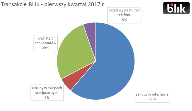 blikplatnosci Copy