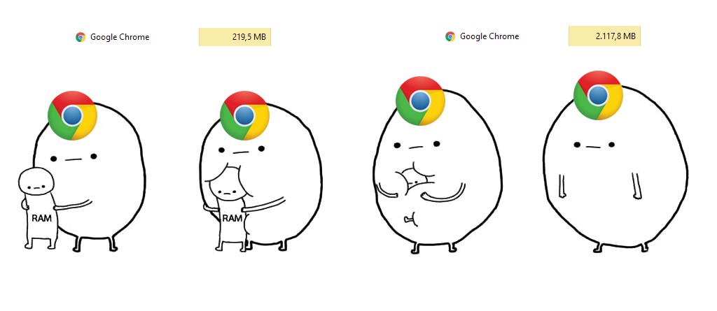 Chrome ram mem