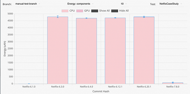 Netflix pobór energii