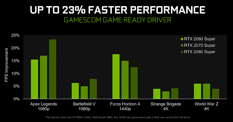 Nvidia gamescom drivers 1