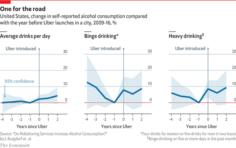 uber spozycie alkoholu