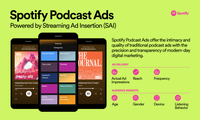 spotify podcast ads 1