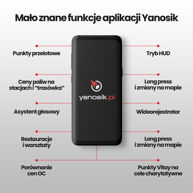 Funkcje aplikacji Yanosik o ktorych nie miałes pojecia
