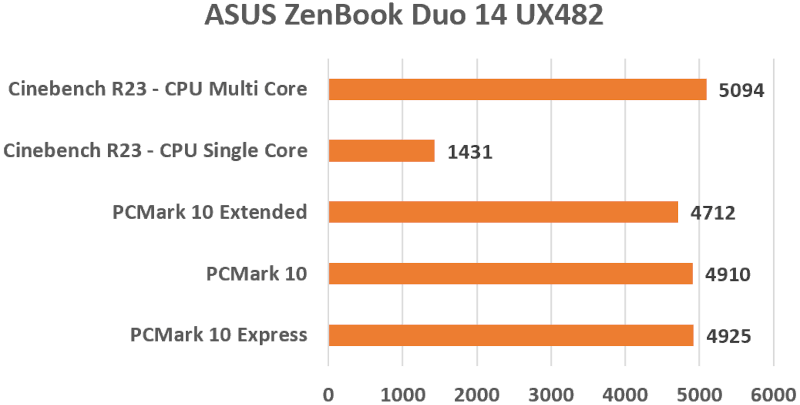 ASUS ZenBook Duo 14 UX482