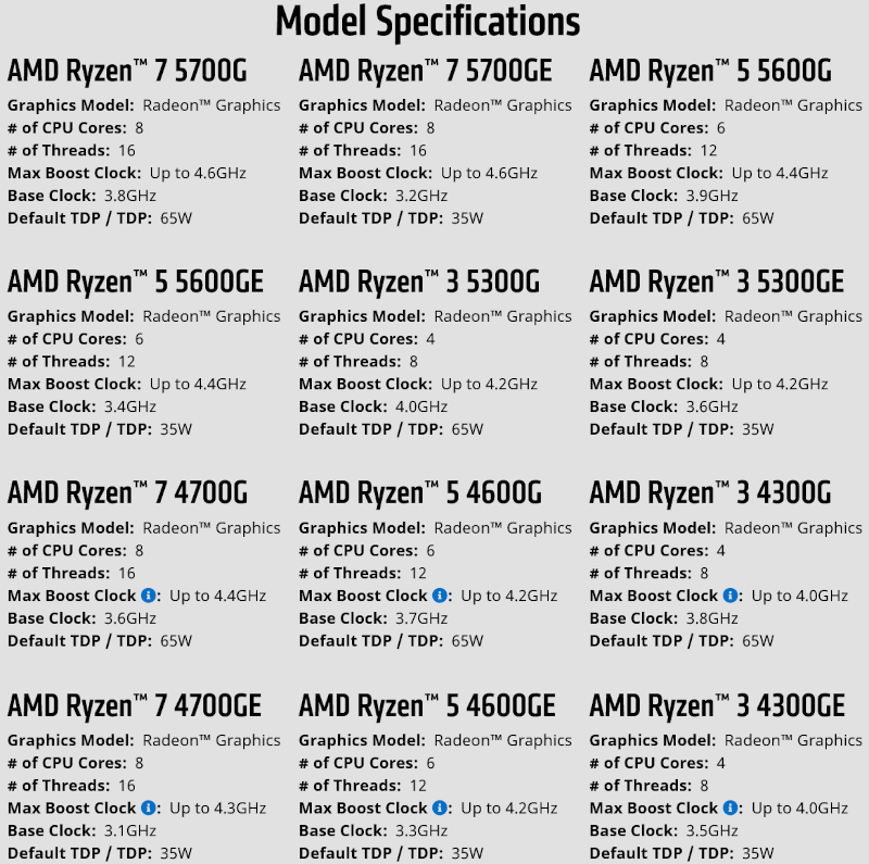 AMD Ryzen 5000G