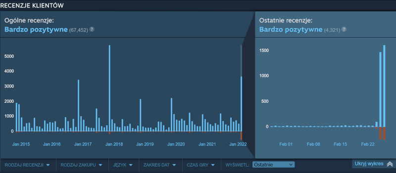 Fala negatywnych opinii o This War of Mine cyrylicą i chińskim pismem