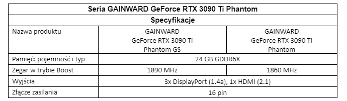 Seria GAINWARD GeForce RTX 3090 Ti Phantom