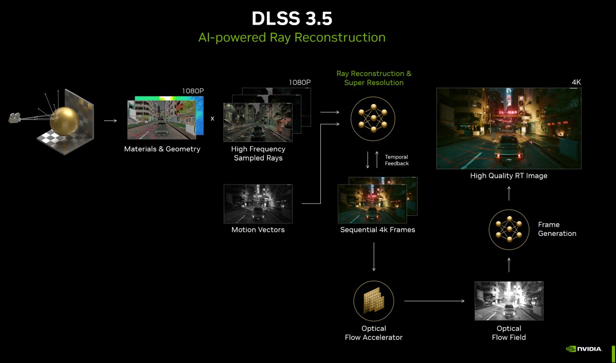 dlss 3.5