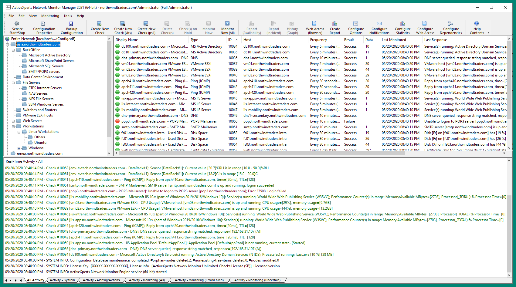 ActiveXperts Network Monitor