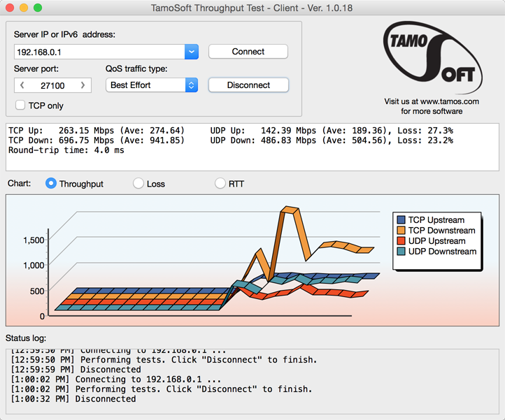 TamoSoft Throughput Test