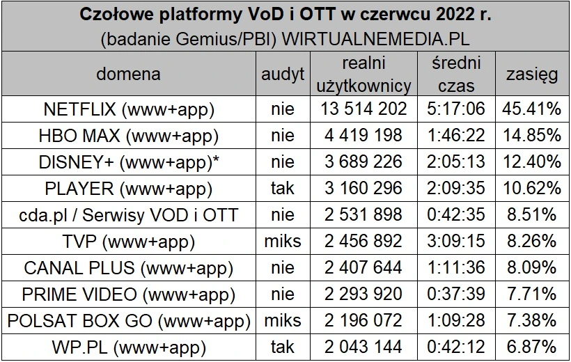 disney plus czerwiec polski streaming 1