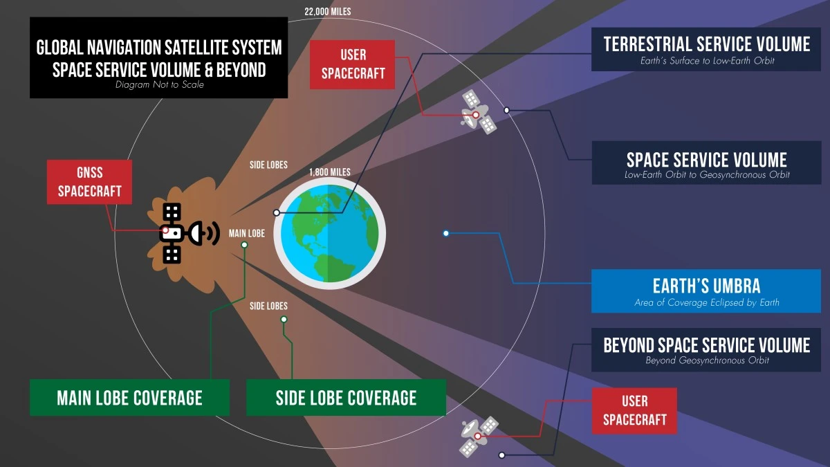 gnss-zasieg