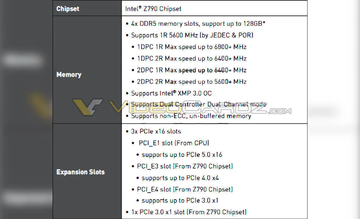 DDR4 wciąż nie umiera. Intel Core 13 gen z Z790 nie tylko z DDR5