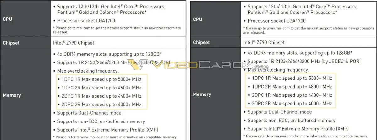 DDR4 wciąż nie umiera. Intel Core 13 gen z Z790 nie tylko z DDR5