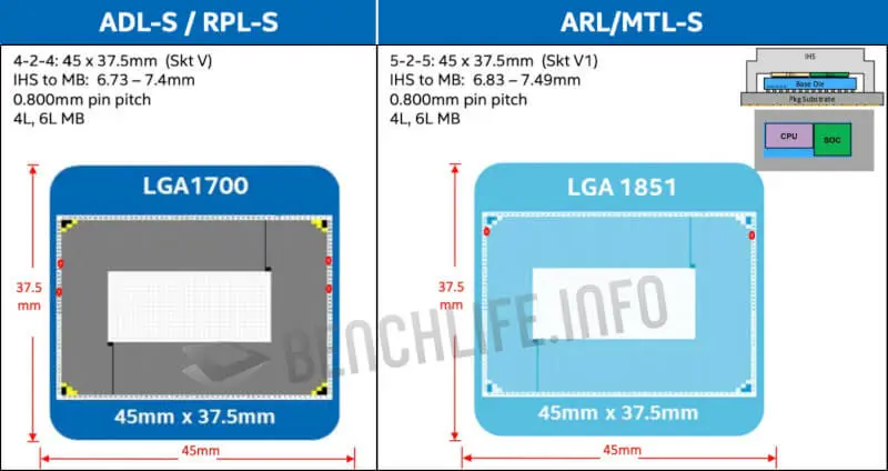 Jak długo pożyje socket Intel 1700? Poznaliśmy plany na nowe płyty główne