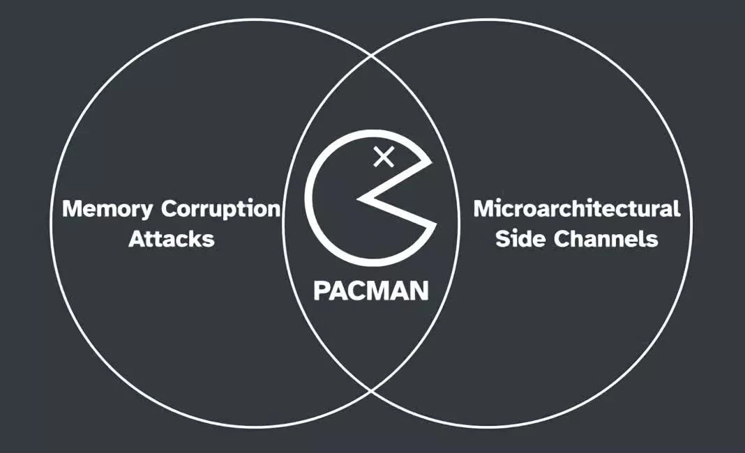 pacman