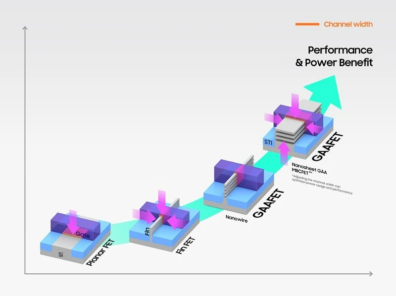 samsung3nm2