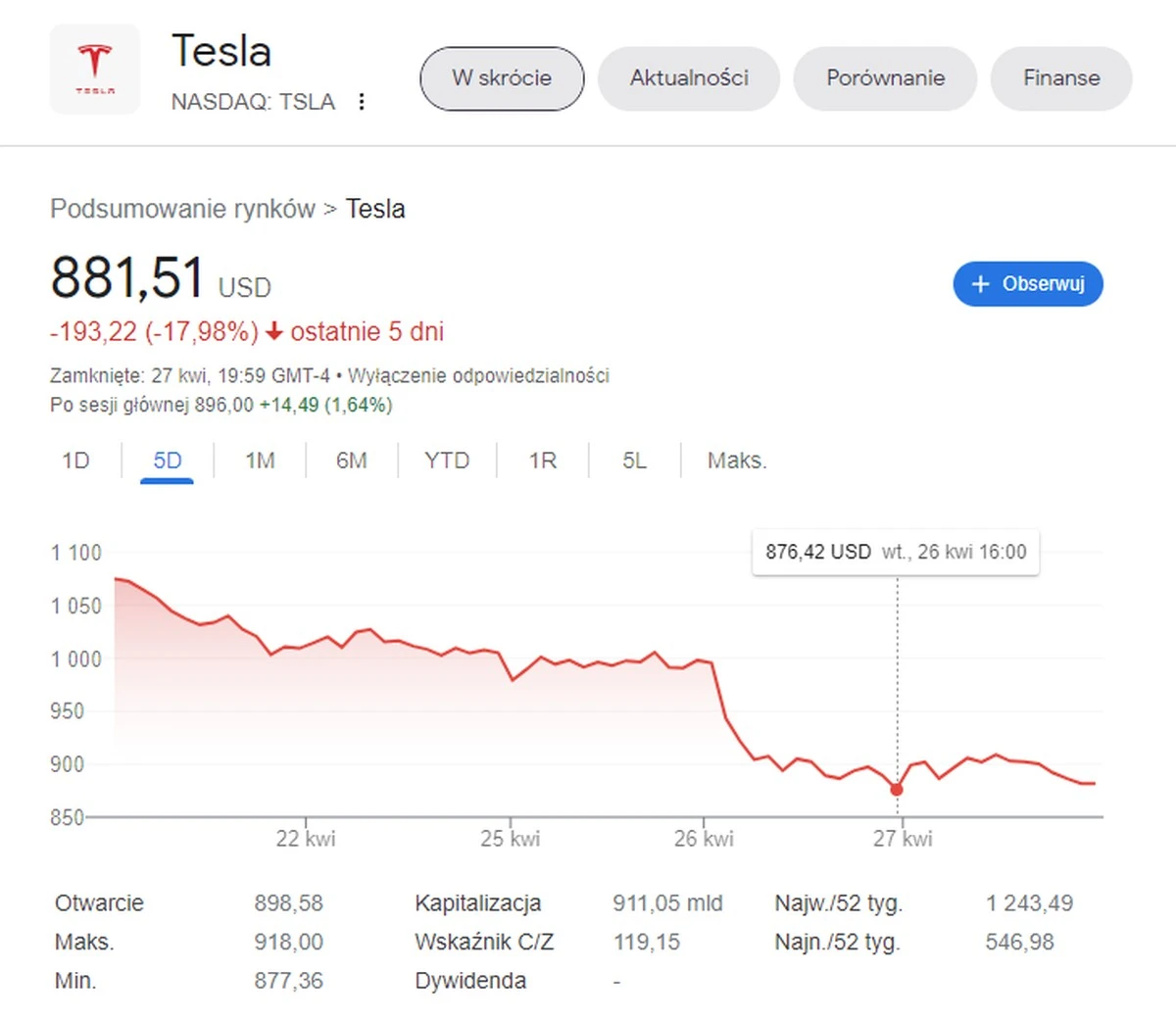 tesla kurs