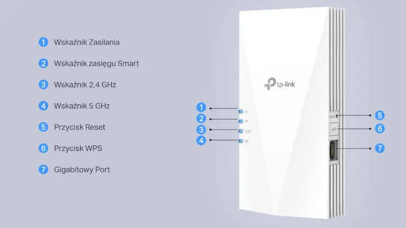 Wzmocnij sygnał WiFi 6 ax w domu. Extendery TP-Link RE500X i RE600X V2 z OneMesh