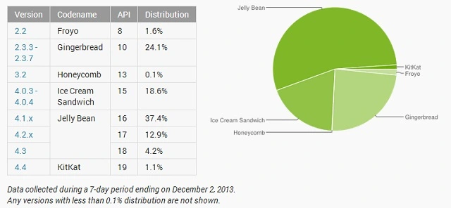 android popularnosc