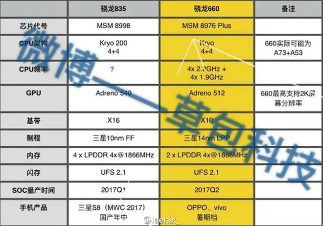 aa-snapdragon-835-specs-leak Copy