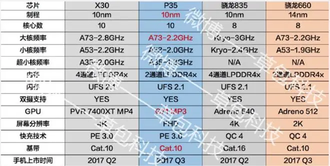 MediaTek-Helio-P35-Weibo-leak-KK Copy