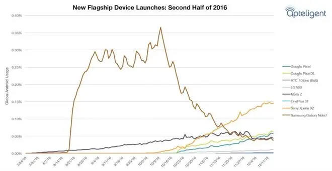 Note-7-Usage-980x506 Copy