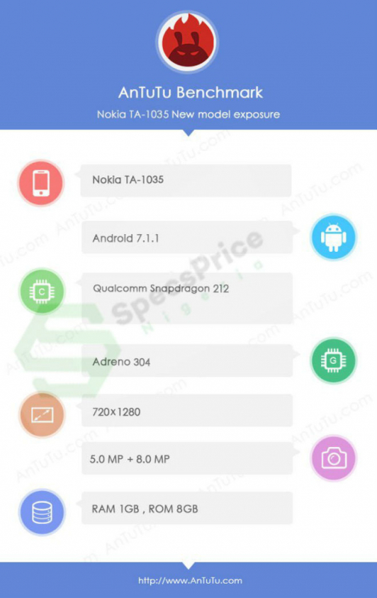 nokia2antutu2