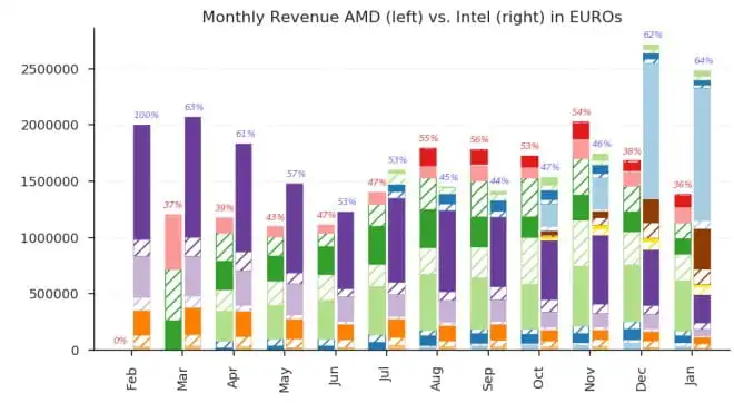 intel vs amd