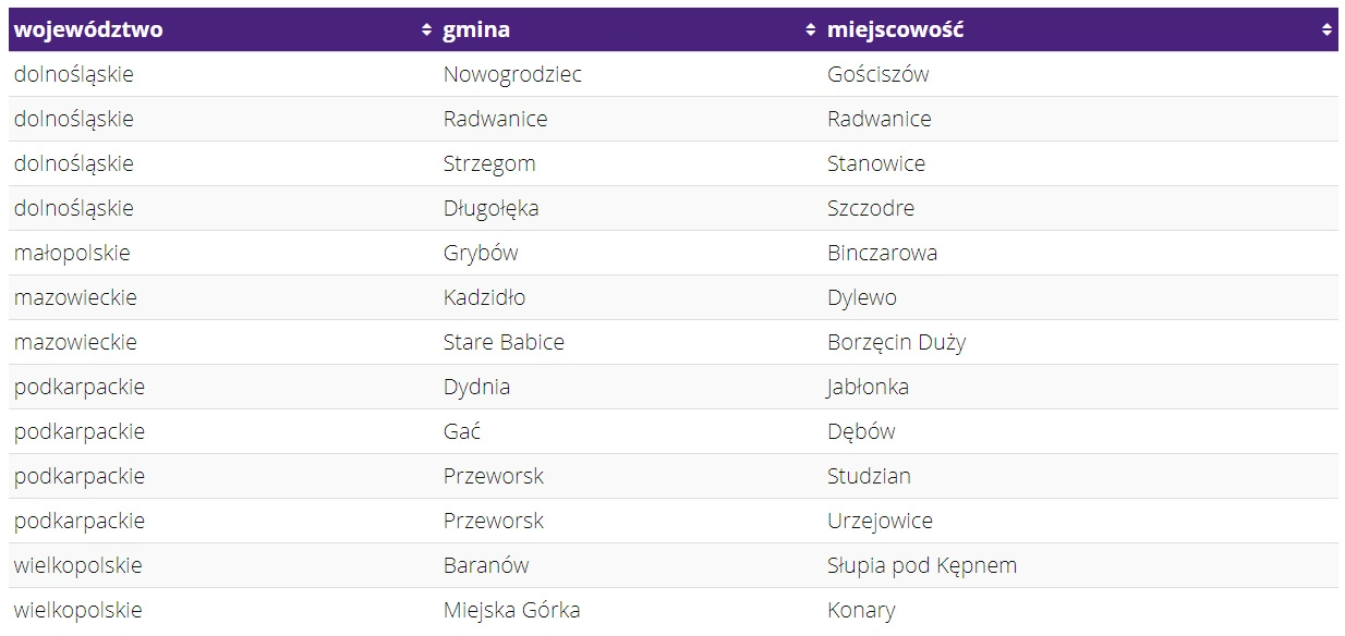 Nowe miejscowości w zasięgu LTE - sierpień 2023