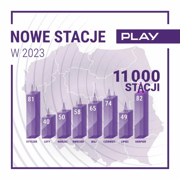 Nowe stacje Play w 2023 roku / foto. Play