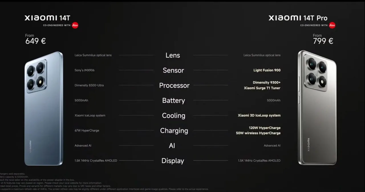 Xiaomi 14T i Xiaomi 14T Pro - porównanie specyfikacji