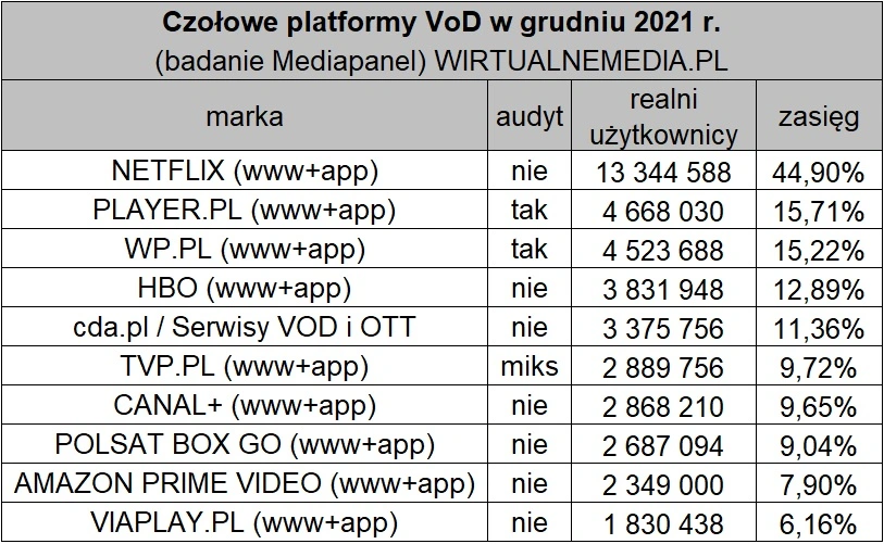 netflix grudzien 2021 2