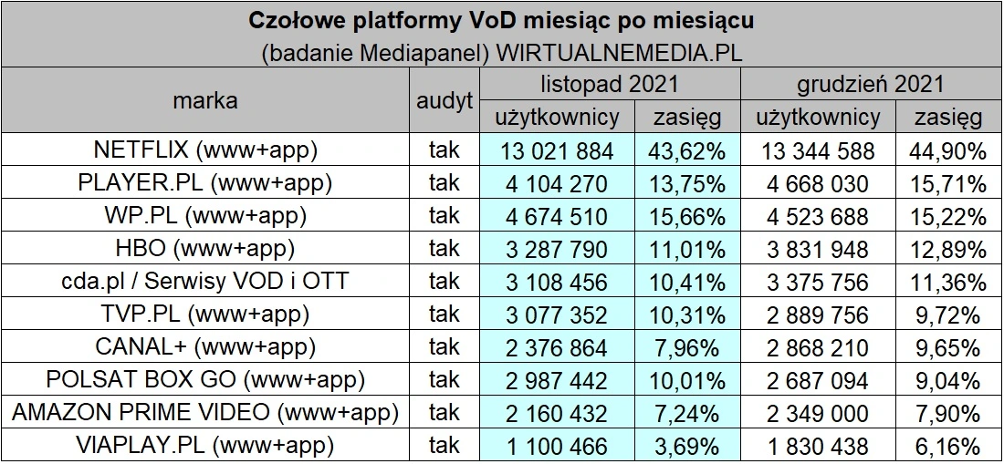 netflix grudzien 2021 3