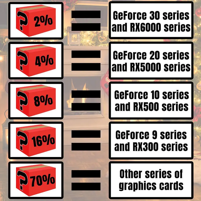 Loteria kart graficznych. Kup tanio losowe GPU, możesz dostać nawet RTX 3090