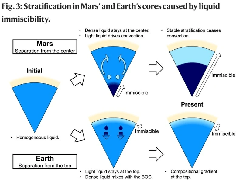 mars