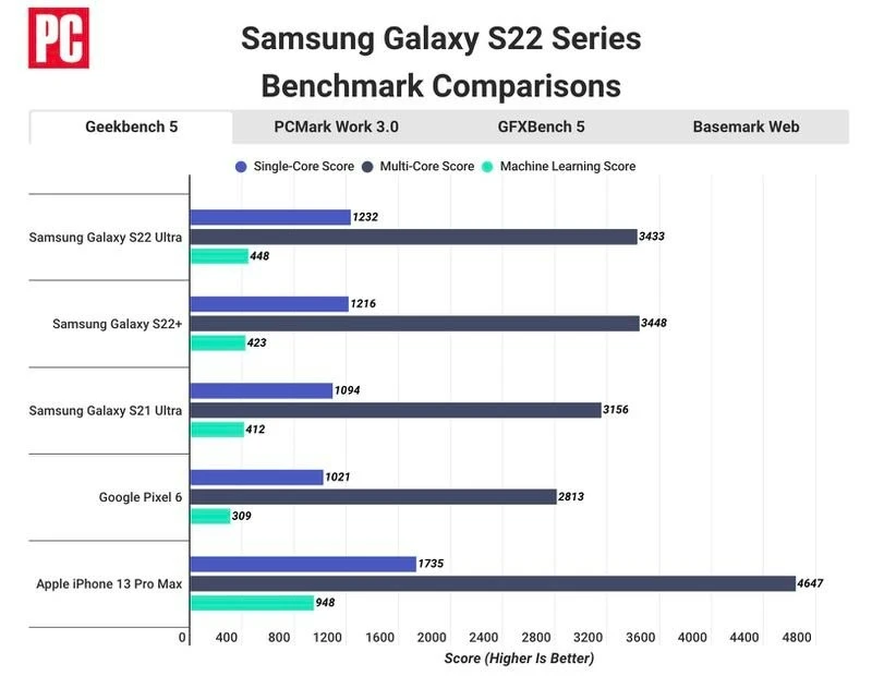 galaxys22iphone132