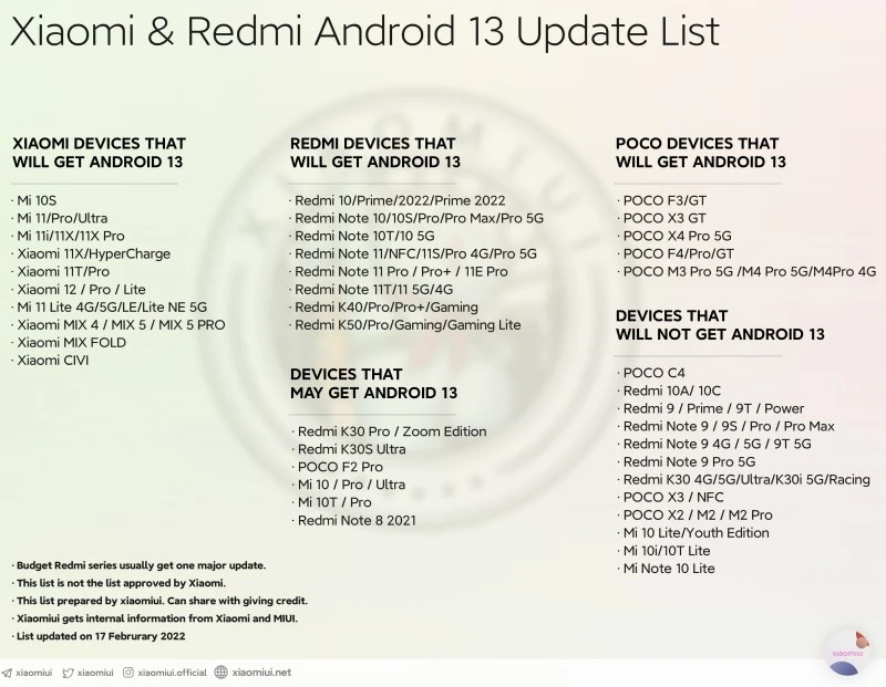 xiaomi android 13