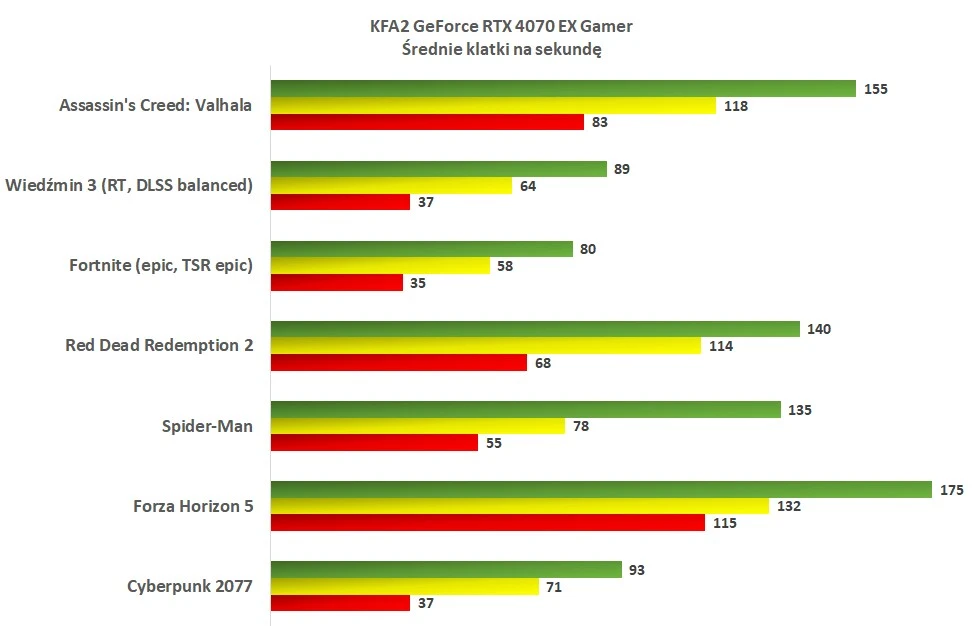 gry rtx 4070