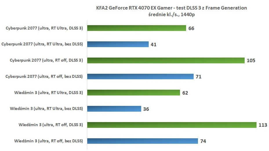 rtx 4070 1